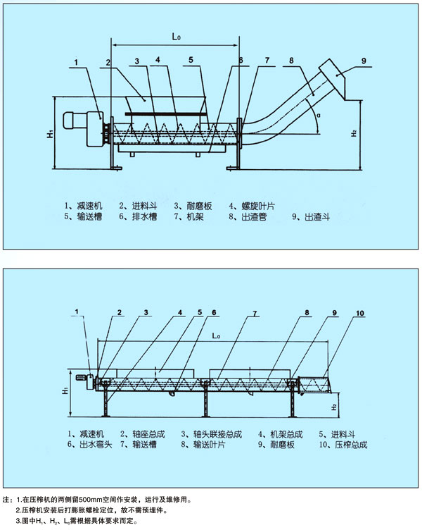 压榨机 型号规格/参数 叶片直径mm 节距mm 转速r/min 排出干渣量m3